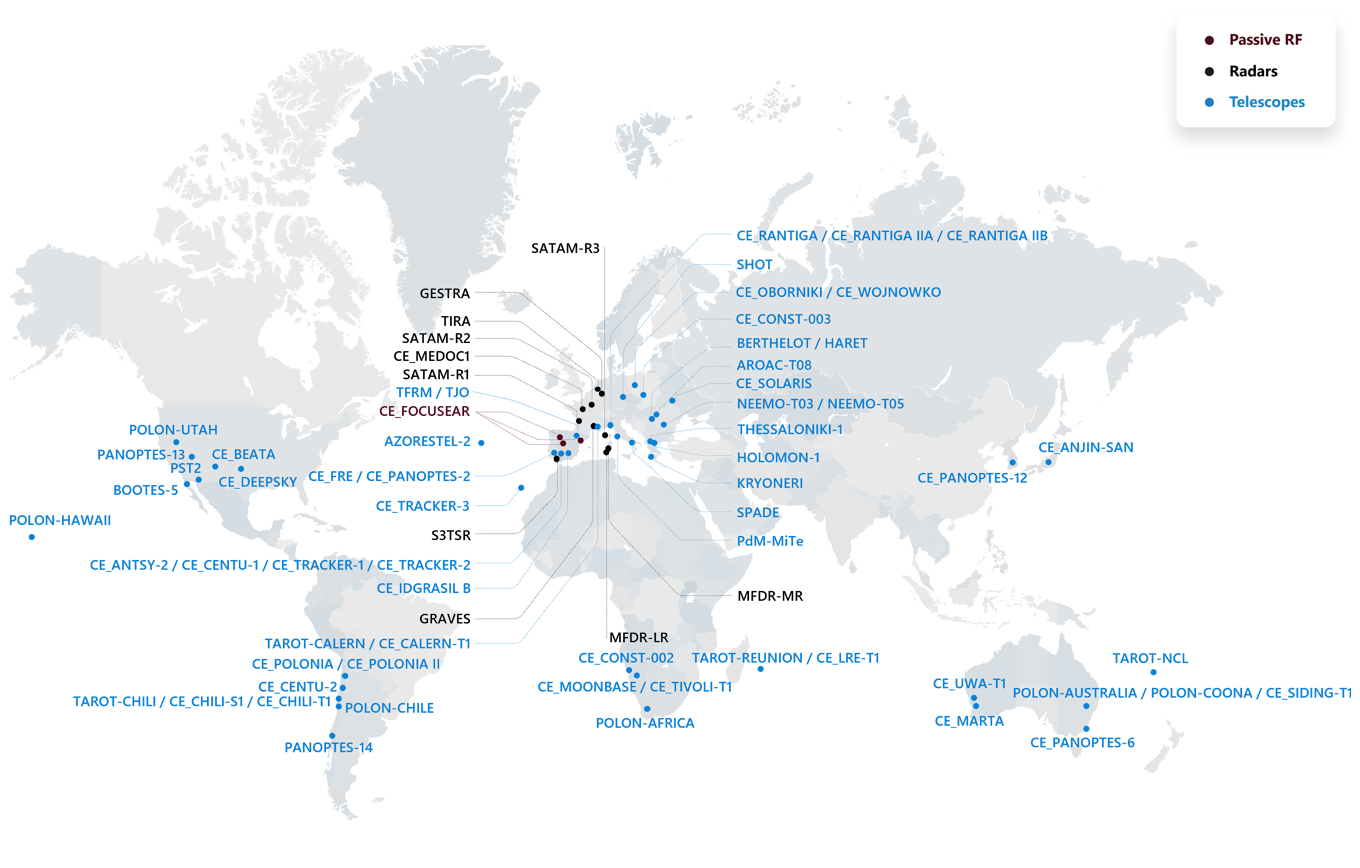 EU SST Sensors Network (February 2026)